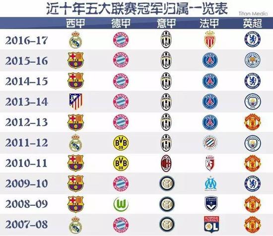 控球来主导
